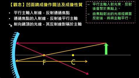 凸凹面鏡|凸面鏡成像:幾何作圖,與凹透鏡的區別,凹透鏡,結構不同…